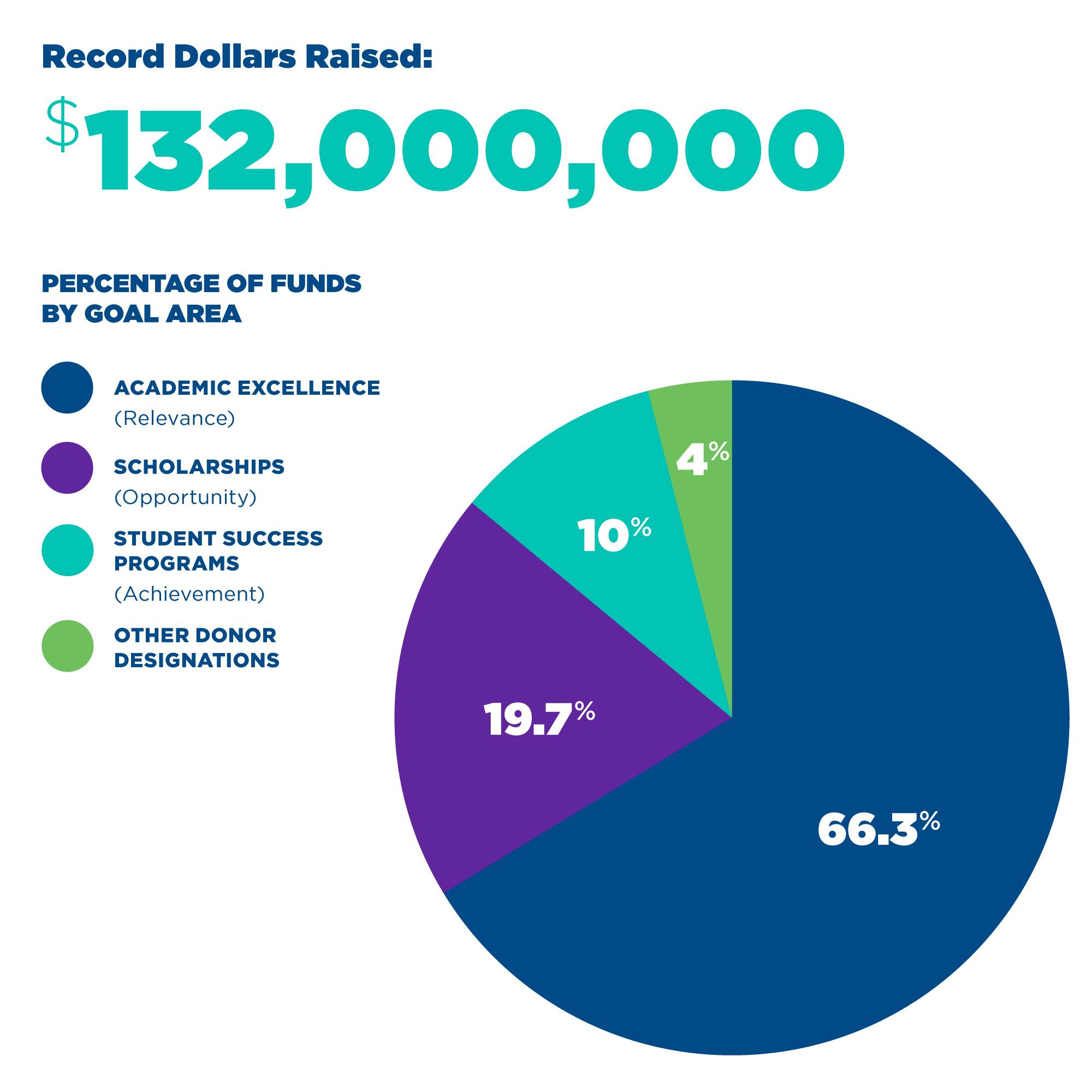 Pie Chart Graphic
